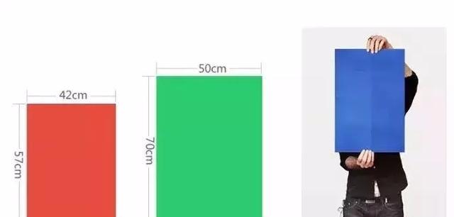 設計必備！常用印刷尺寸，單頁、畫冊、海報…收藏這一篇就夠  第7張